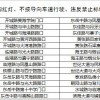 青岛西海岸新区新增153处电子眼 2月1日启用