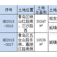 青岛西海岸新区中央活力区香江路商圈两宗商住地块上市