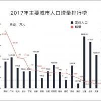 地方楼市祭出最有杀伤力大招 落户条件放宽