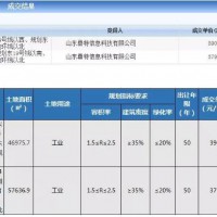 新城控股高新区山大项目扩容 昨日拿地157亩