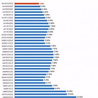 首套房贷利率上浮10%可怕吗 金融业内揭真相