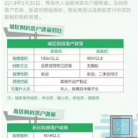 官方详解落户新政 市内三区购买60平以上房屋可落户