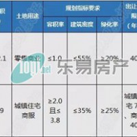 高新区141亩奥特莱斯用地出让 平度商住地块出让