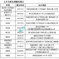 青岛人才落户细则出炉 商住用房不能落户