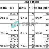 李沧烟墩山片区沔阳路7号3宗地上市 原为海洋化工厂旧址