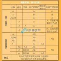 婚前父母出资买房房子归谁 涉房问答集锦