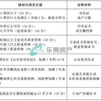 青岛市积分落户办法实施细则发布 取消学历要求缩短社保年限