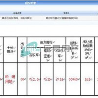 青岛军民融合发展集团再获西海岸军民融合区科研地块