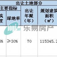 城阳5幅地块将拍卖 棘洪滩4宗仙家寨1宗
