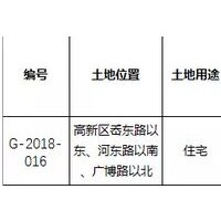 高新区一幅住宅地块出让 毗邻东风馨苑小区
