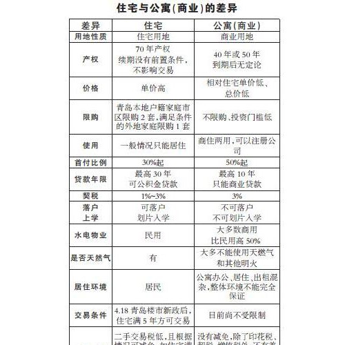 产权到期后怎么办 产权40年和70年差别大