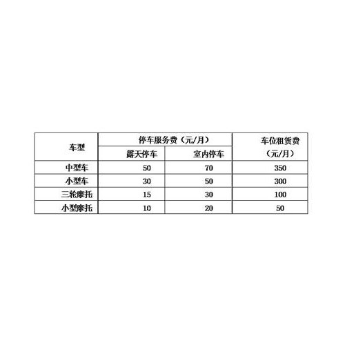 青岛出台物业服务收费政策 车位费指导价出炉