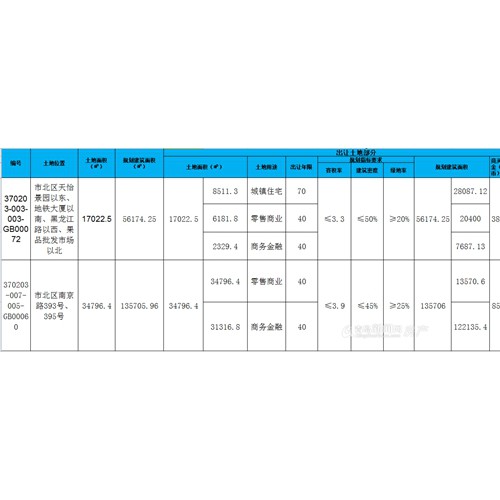 新都心两幅地块将出让 地铁大厦以南将建住宅