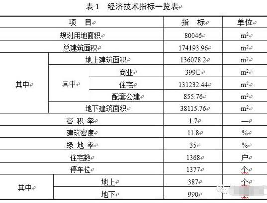 黄岛,项目,环评,公示