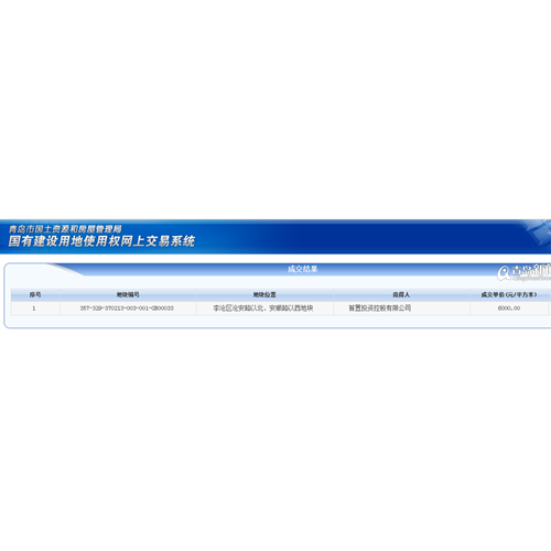 李沧区沧安路以北地块首置投资控股竞得 规划有住宅文体商业