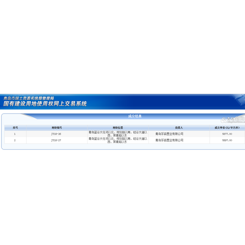 青岛孚森置业竞得即墨蓝色硅谷2宗地 规划建设住宅