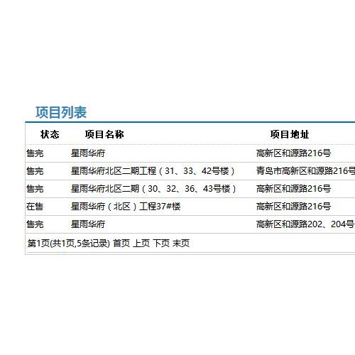 星雨华府未获预售许可就认筹 被房管局责令整改
