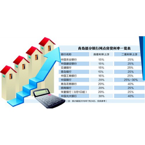 首套房贷利率上浮 对大户型或改善类购房者影响大