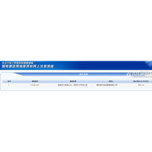 南京硕天投资竞得高新区一住宅地块 配建产权型人才公寓