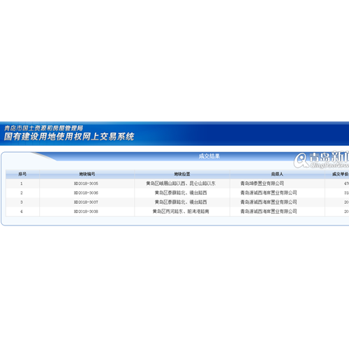 西海岸4幅商住地块底价拍出 坤泰置业和源诚西海岸竞得