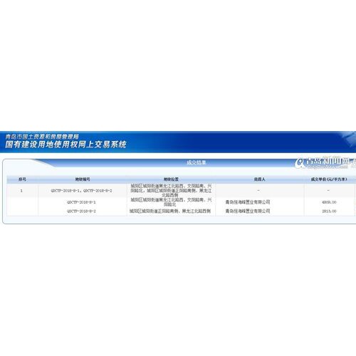 城阳黄金地块扎堆上市 海信天一人和斥巨资拿地