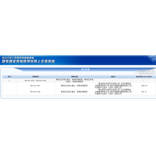 青岛地铁华润万科联合竞得西海岸2宗地块 推测为海洋智慧小镇