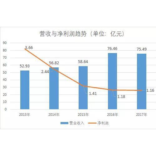 审计机构涉嫌违规 鲁商置业20亿定增申请被中止