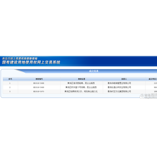 黄岛三宗地块拍卖  西海岸观光园南边将建住宅
