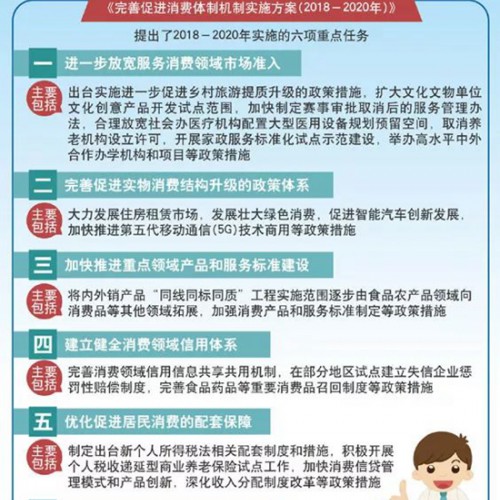 完善促进消费体制机制实施方案公布 激发居民消费潜力