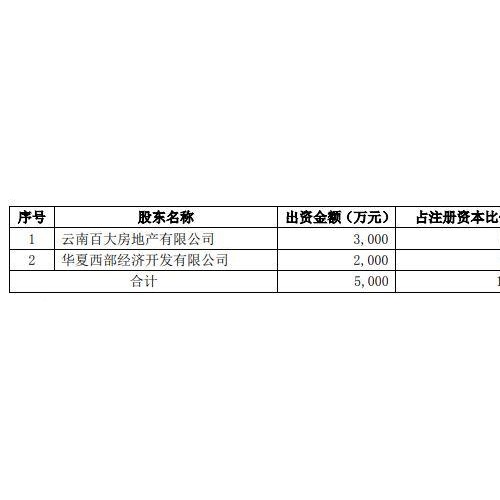 为减少关联交易 我爱我家拟收购野鸭湖房地产40%股权