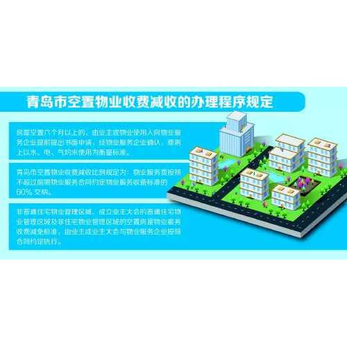 青岛水电气均未使用认定为空置房 空置6个月可申请物业费6折