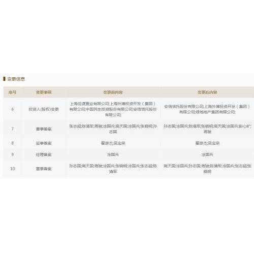 绿地接手上海南外滩中民投董家渡项目 被称钻石地块