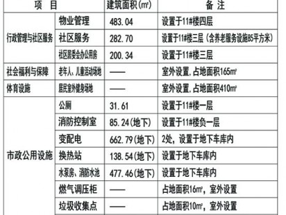 钰泉景苑配套设施表 