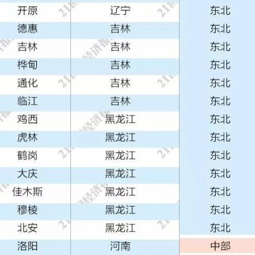 人口不是决定楼市未来的因素，实体经济才是