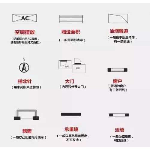 户型没选对太吃亏！总结选户型的七个招数