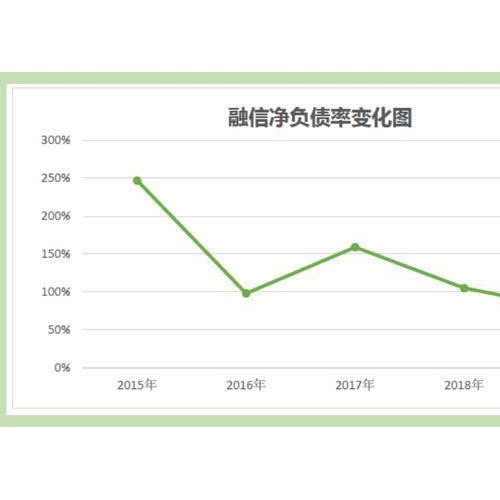 融信上半年业绩指标喜忧参半 海月星湾项目或受影响