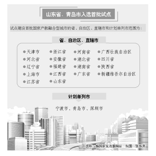 国家产教融合建设试点实施方案发布 山东省和青岛市入选试点