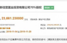青岛城投拟2.37亿转让高新区118亩商住地股权