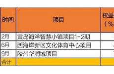 华润2019在山地拿地量仅为去年三成 华润万家业务收缩