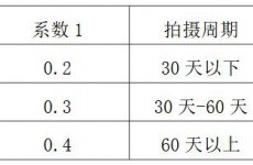 西海岸新区出台支持影视产业健康平稳发展的6条措施