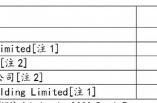 新湖中宝拟30亿港元入股绿城中国 或成其第三大股东