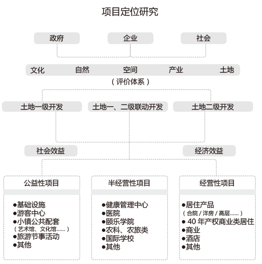 青岛 蓝城 桃李春风 建筑设计 / ZSD卓时