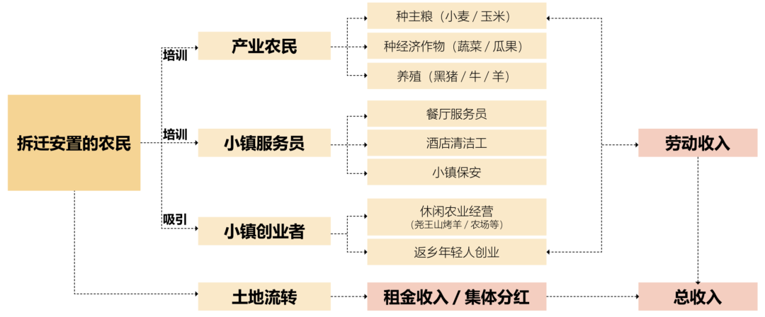 青岛 蓝城 桃李春风 建筑设计 / ZSD卓时