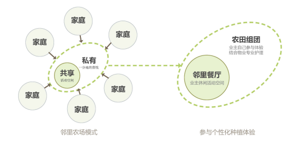 青岛 蓝城 桃李春风 建筑设计 / ZSD卓时