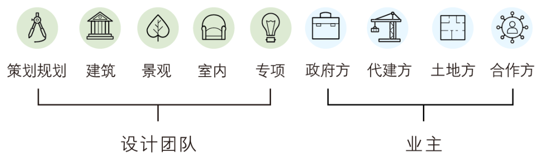 青岛 蓝城 桃李春风 建筑设计 / ZSD卓时