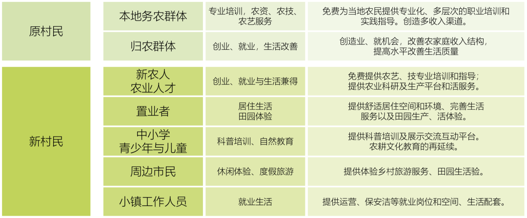 青岛 蓝城 桃李春风 建筑设计 / ZSD卓时