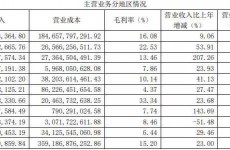 绿地陈军包养人妻已被撤职辞退 举报信中的经济问题也将核查