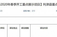 万科正式养猪 利津华育生态养殖东营利津明集孔家灶村开工