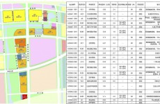 高新区西片区及铁路红岛站周边区域片区控规调整