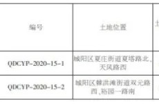城阳两宗新地将拍 全都配建租赁型人才公寓